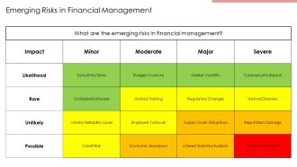 Financial Performance Trends 2025 PPT Outline AT Appealing Impactful