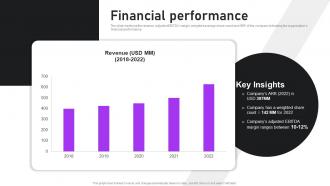 Financial Performance Udemy Investor Funding Elevator Pitch Deck