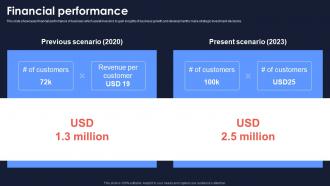 Financial Performance Uxcam Investor Funding Elevator Pitch Deck