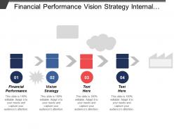 Financial performance vision strategy internal business process efficiency