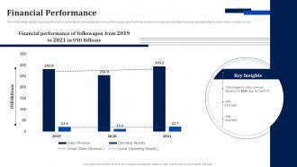Financial Performance Volkswagen Investor Funding Elevator Pitch Deck