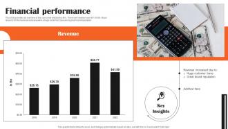 Financial Performance Xiaomi Post Ipo Investor Funding Elevator Pitch Deck