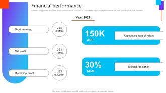 Financial Performance Yaypay Investor Funding Elevator Pitch Deck