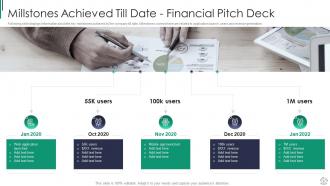 Financial pitch presentation to secure funding ppt template