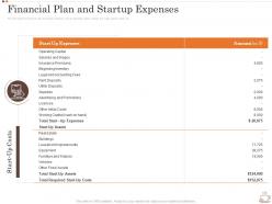 Financial Plan And Startup Expenses Business Strategy Opening Coffee Shop Ppt Background