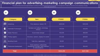 Financial Plan For Advertising Marketing Campaign Communications