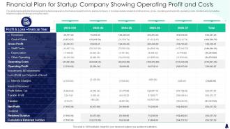 Financial Plan For Startup Company Showing Operating Profit And Costs