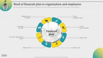 Financial Plan Powerpoint PPT Template Bundles DK MD Customizable Professionally