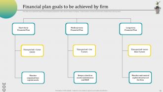 Financial Plan Powerpoint PPT Template Bundles DK MD Professional Professionally