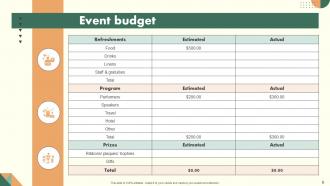 Financial Plan Powerpoint Presentation Slides