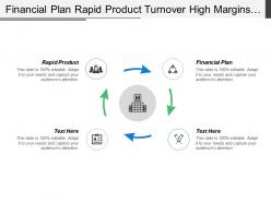 Financial plan rapid product turnover high margins elements