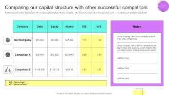 Financial Planning Analysis Guide Small Large Businesses Comparing Our Capital Structure With Other Successful