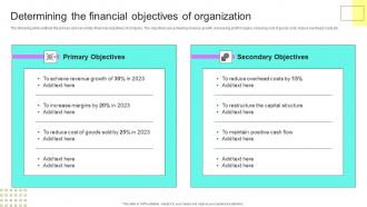 Financial Planning Analysis Guide Small Large Businesses Determining The Financial Objectives Of Organization