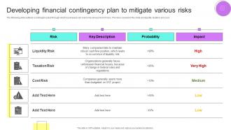 Financial Planning Analysis Guide Small Large Businesses Developing Financial Contingency Plan Mitigate Contd