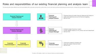 Financial Planning Analysis Guide Small Large Businesses Roles And Responsibilities Of Our Existing Financial