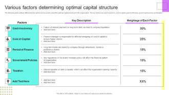 Financial Planning Analysis Guide Small Large Businesses Various Factors Determining Optimal Capital Structure
