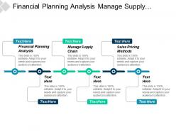 Financial planning analysis manage supply chain sales pricing methods cpb