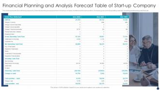Financial Planning And Analysis Forecast Table Of Start Up Company