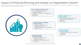 Financial Planning And Analysis Powerpoint Ppt Template Bundles