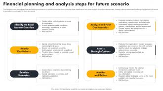 Financial Planning And Analysis Steps For Future Scenerio