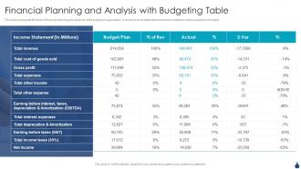 Financial Planning And Analysis With Budgeting Table