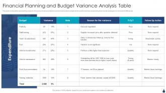 Financial Planning And Budget Variance Analysis Table