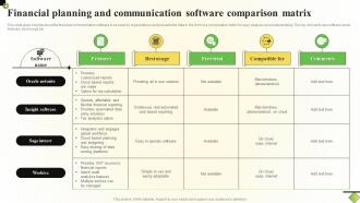 Financial Planning And Communication Software Comparison Matrix