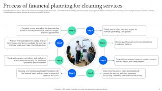 Financial Planning And Modeling For Cleaning Services Powerpoint Ppt Template Bundles BP MM Researched Appealing