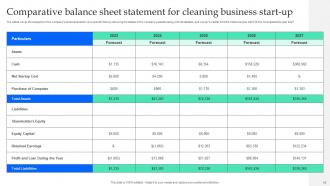 Financial Planning And Modeling For Cleaning Services Powerpoint Ppt Template Bundles BP MM Attractive Appealing