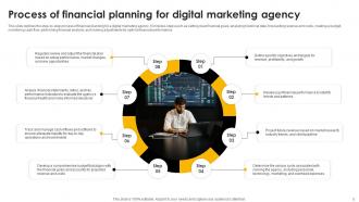 Financial Planning And Modeling For Digital Marketing Agency BP MM Ideas Captivating