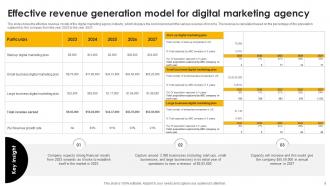 Financial Planning And Modeling For Digital Marketing Agency BP MM Good Captivating
