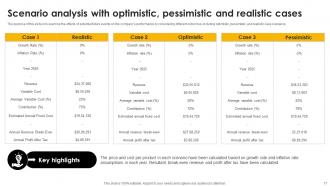 Financial Planning And Modeling For Digital Marketing Agency BP MM Researched Captivating