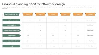 Financial Planning Chart For Effective Savings