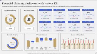 Financial Planning Dashboard With Various Kpi