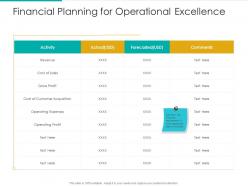 Financial planning for operational excellence profit cost ppt professional model