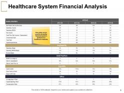 Financial Planning In Healthcare Powerpoint Presentation Slides