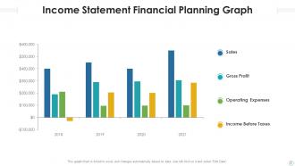 Financial Planning Powerpoint Ppt Template Bundles