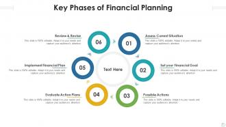 Financial Planning Powerpoint Ppt Template Bundles