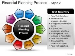 Financial planning process 2 powerpoint presentation slides