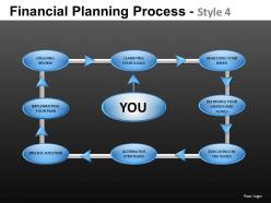 Financial planning process 4 powerpoint presentation slides db