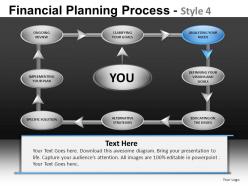 Financial planning process 4 powerpoint presentation slides db