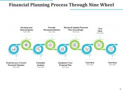 Financial planning process complete analysis provide recommendations goals