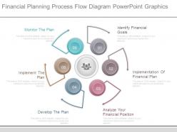 Financial planning process flow diagram powerpoint graphics