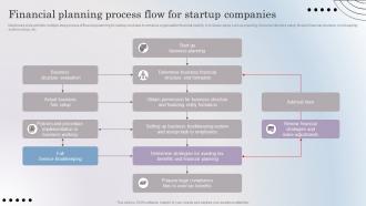 Financial Planning Process Flow For Startup Companies