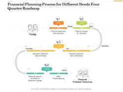 Financial planning process for different needs four quarter roadmap