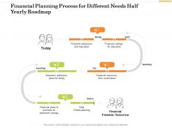 Financial Planning Process For Different Needs Half Yearly Roadmap