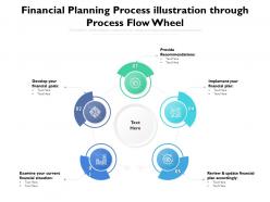 Financial Planning Process Illustration Through Process Flow Wheel