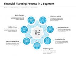 Financial planning process in 7 segment