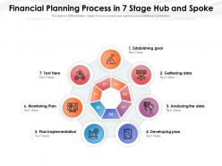 Financial planning process in 7 stage hub and spoke