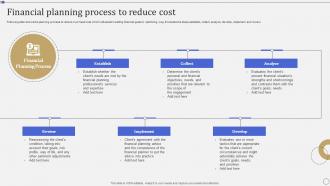 Financial Planning Process To Reduce Cost